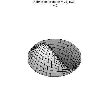 The n=1 m=1 mode
