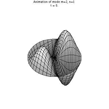 the n=1 m=2 mode