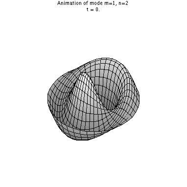 the n=2 m=1 mode