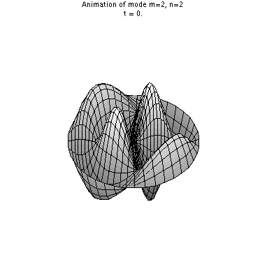 the n=2 m=2 mode